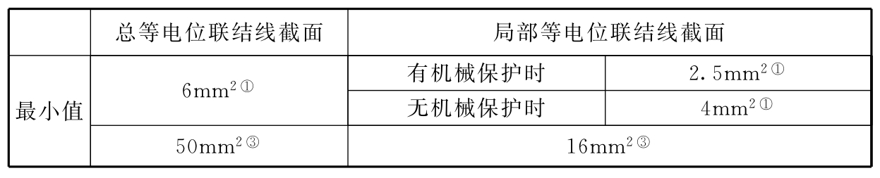 标准附图