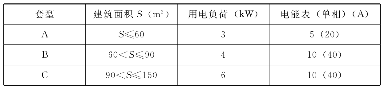 标准附图