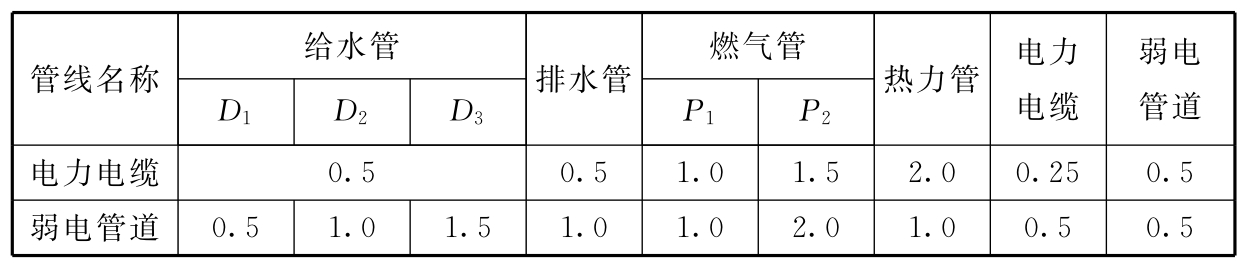 标准附图