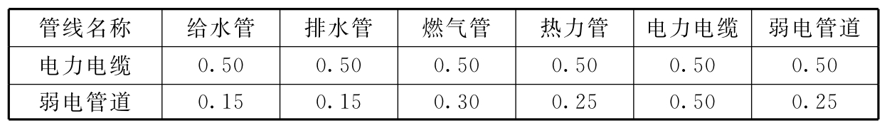 标准附图