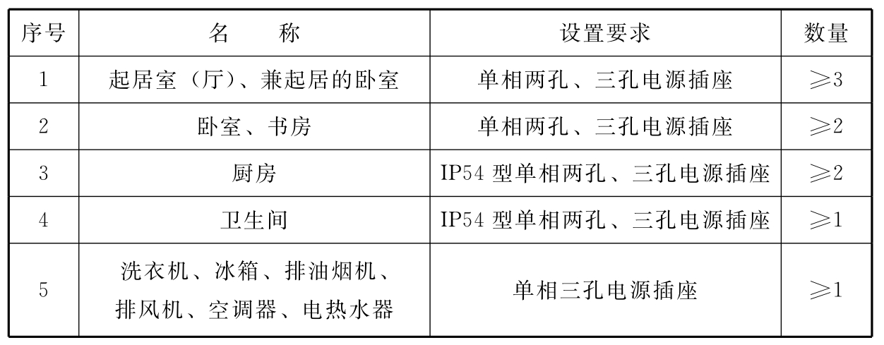 标准附图