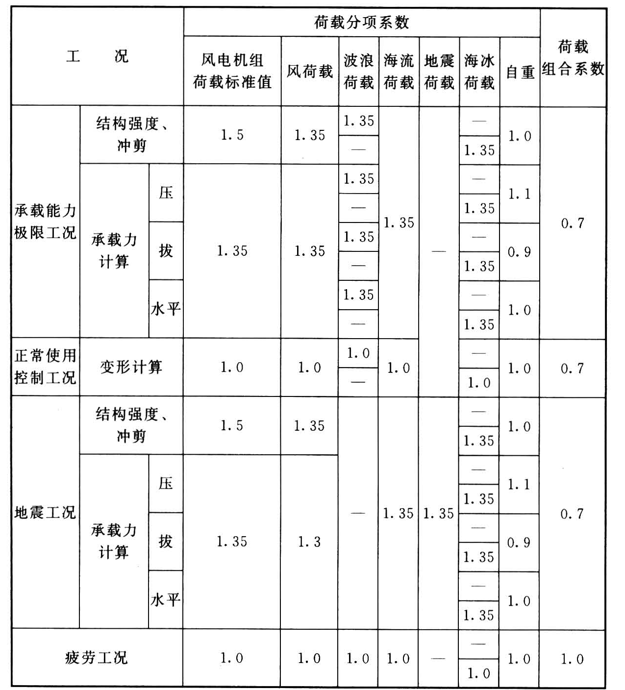 标准附图