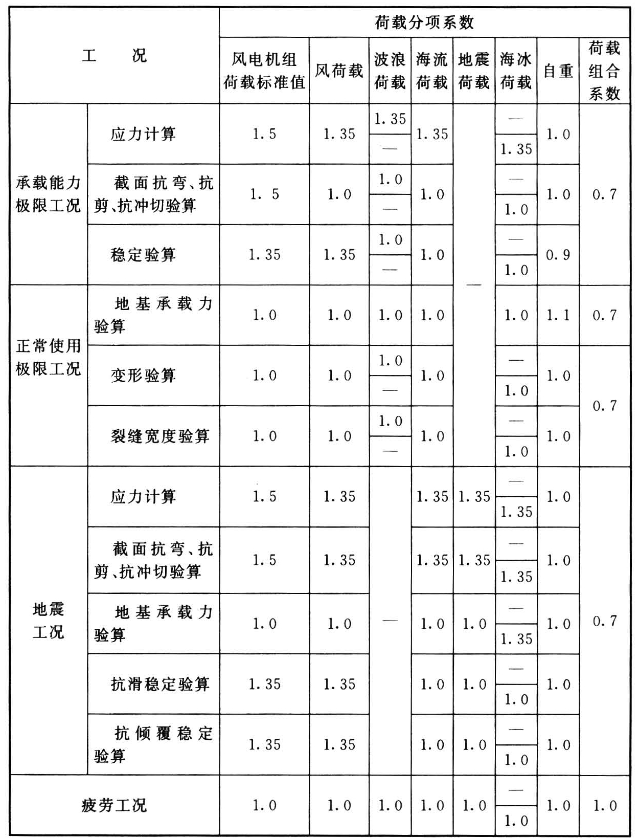 标准附图