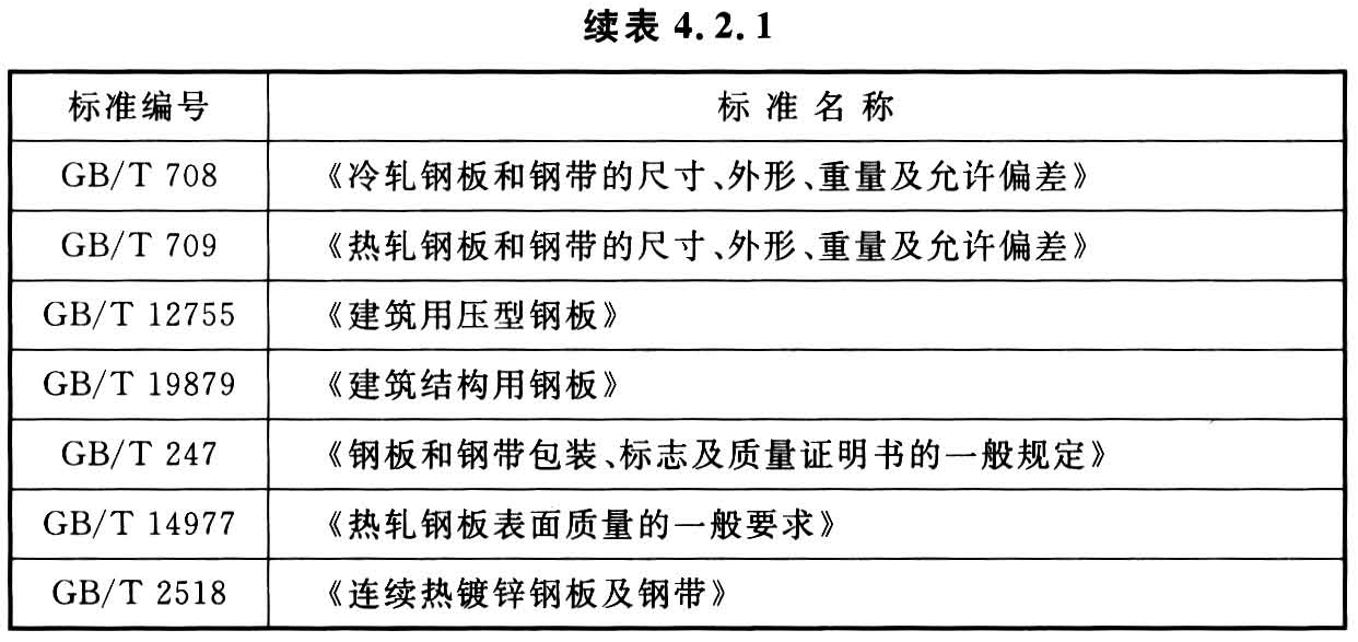 标准附图
