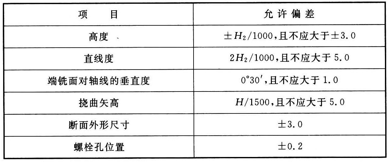 标准附图