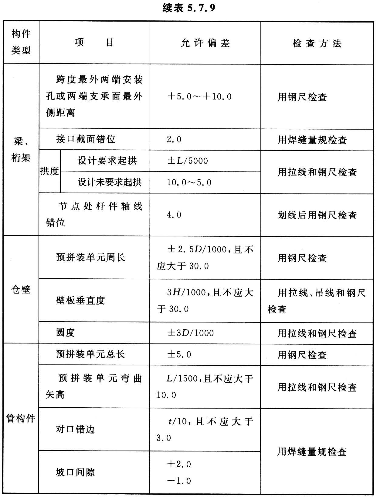 标准附图