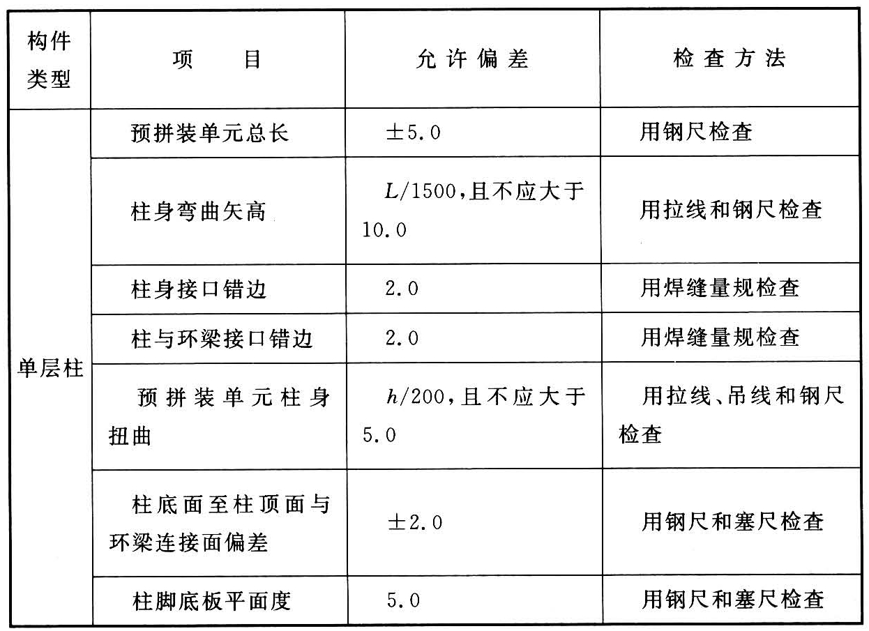标准附图