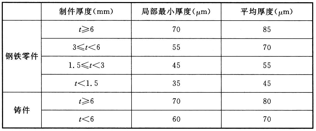 标准附图