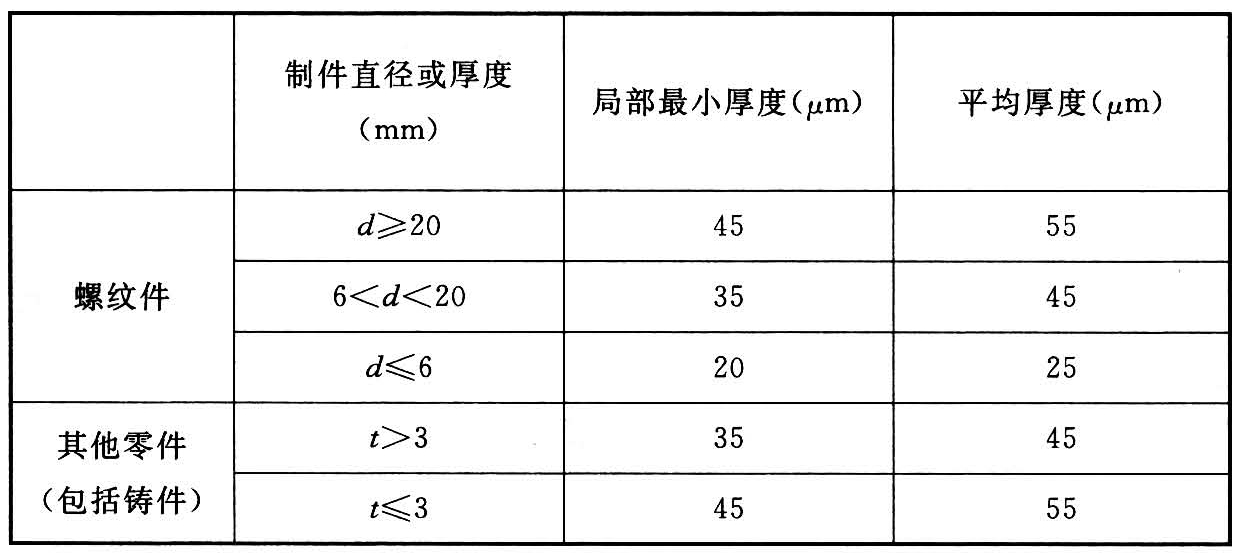 标准附图