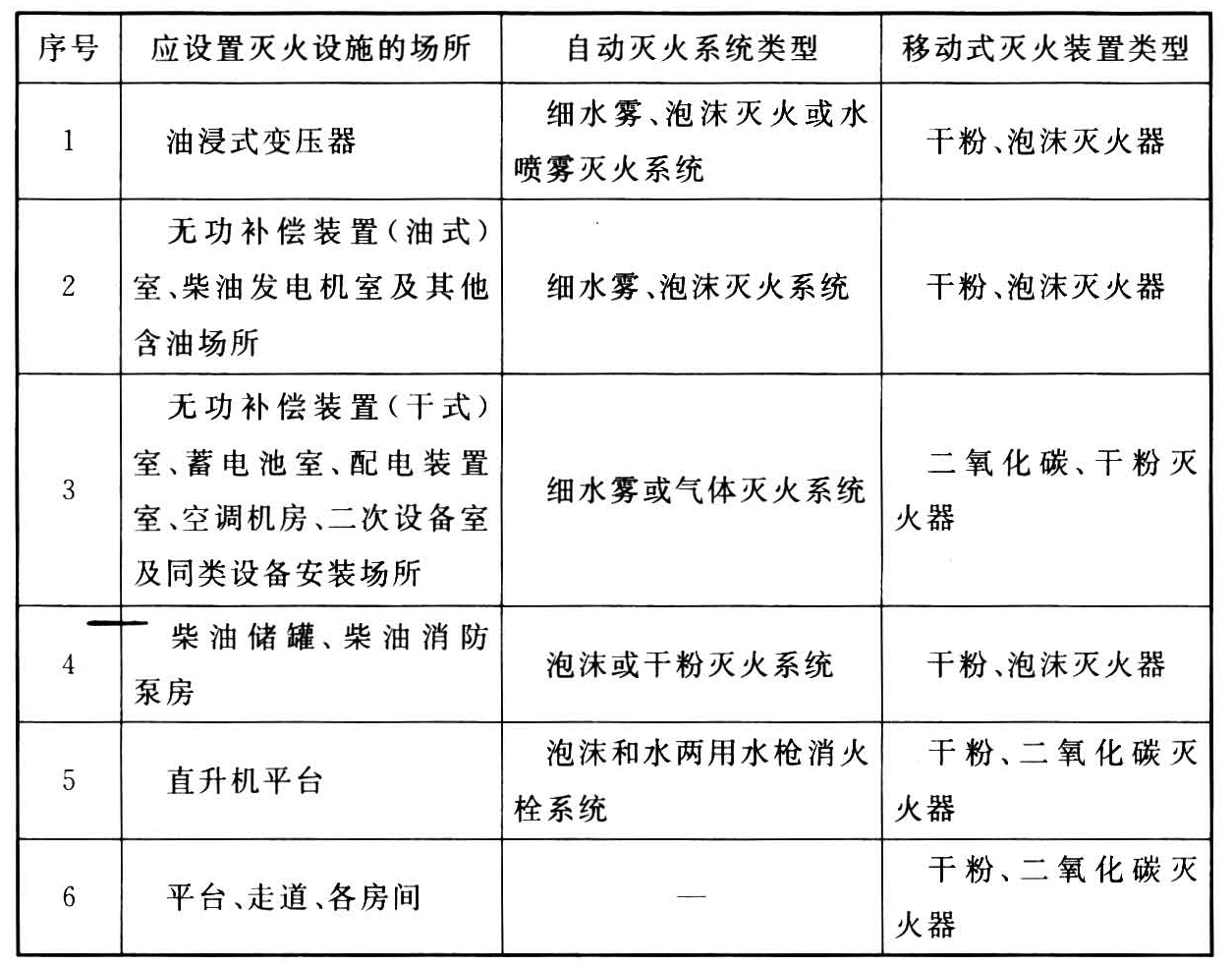 标准附图