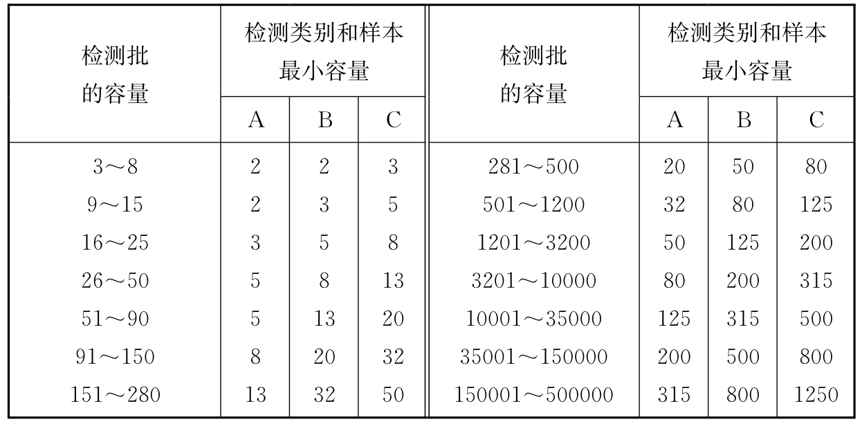 标准附图