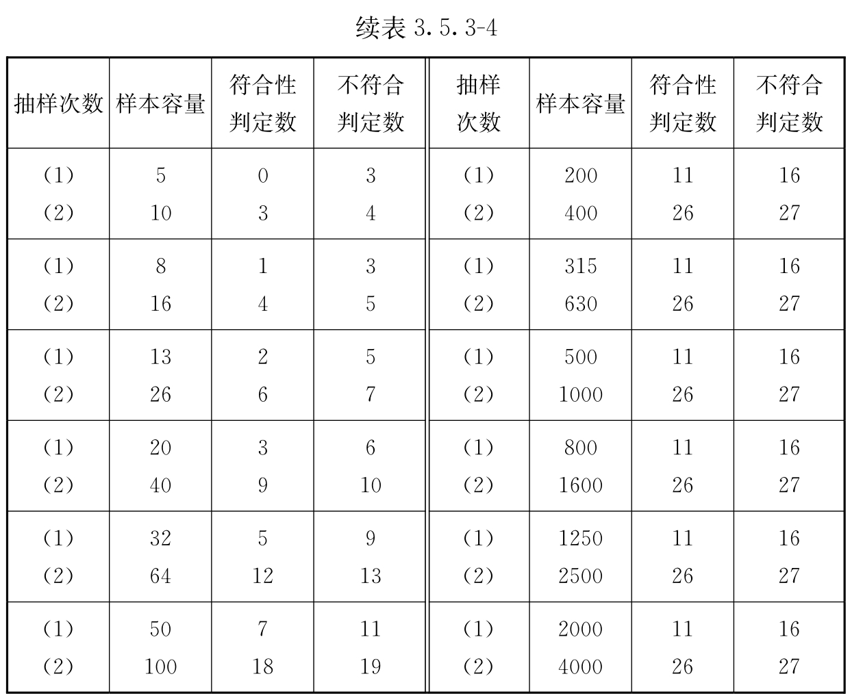 标准附图