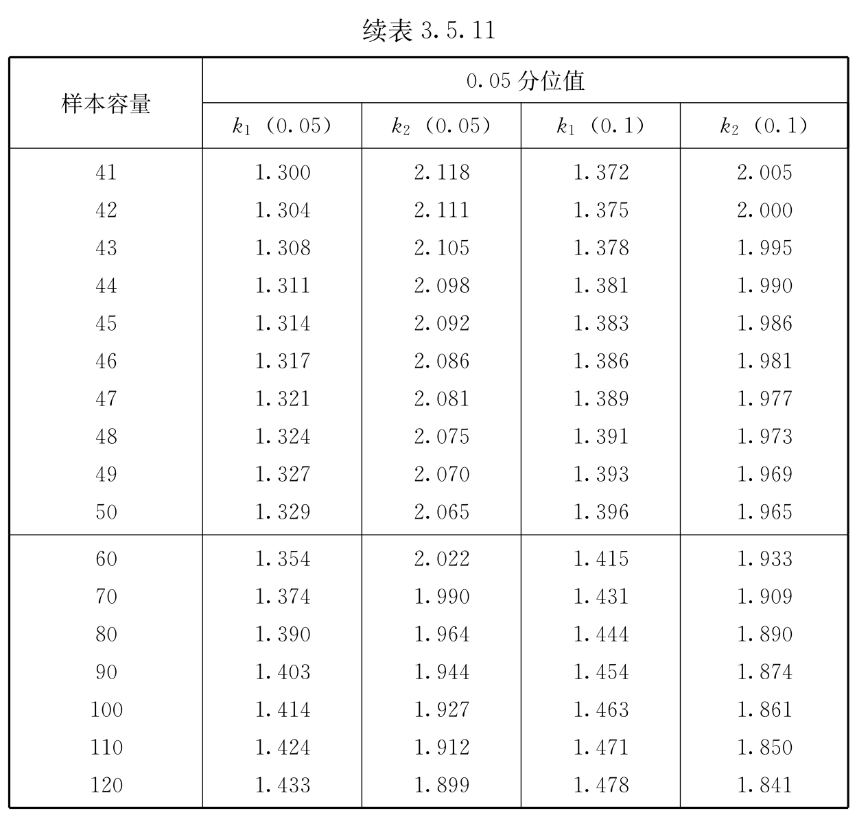 标准附图