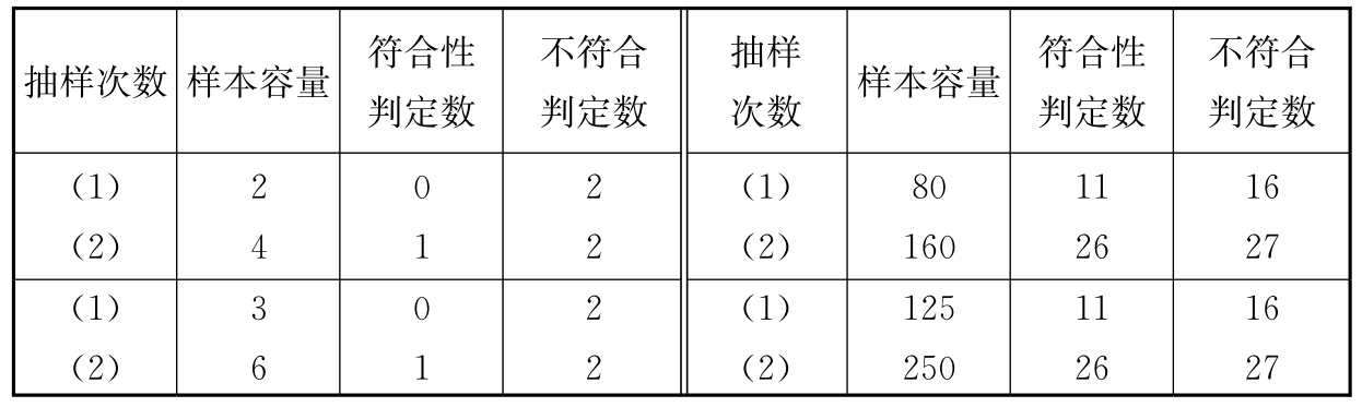标准附图
