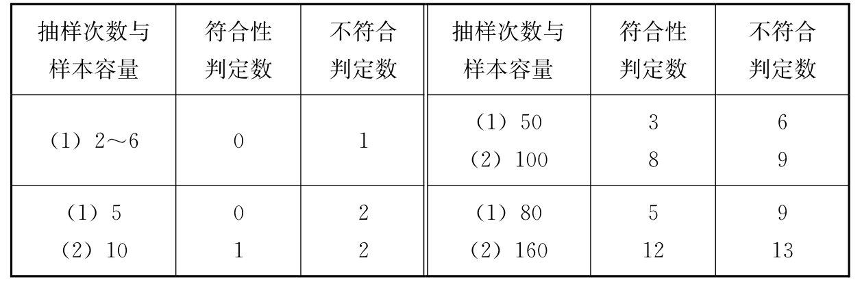 标准附图