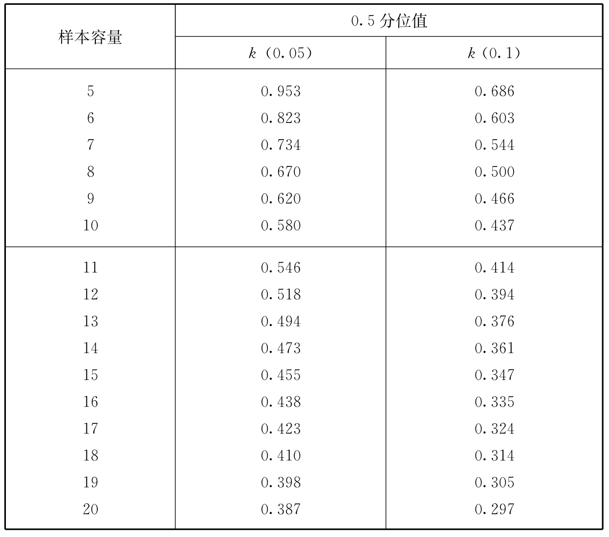 标准附图