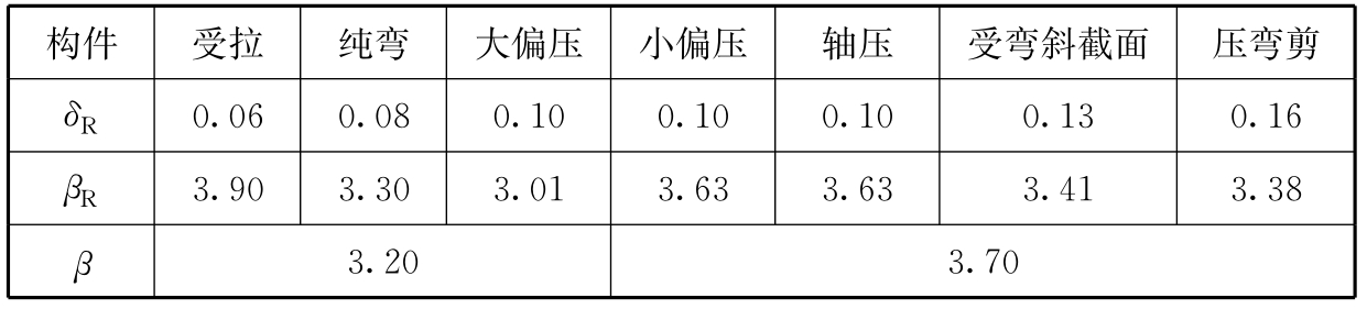 标准附图