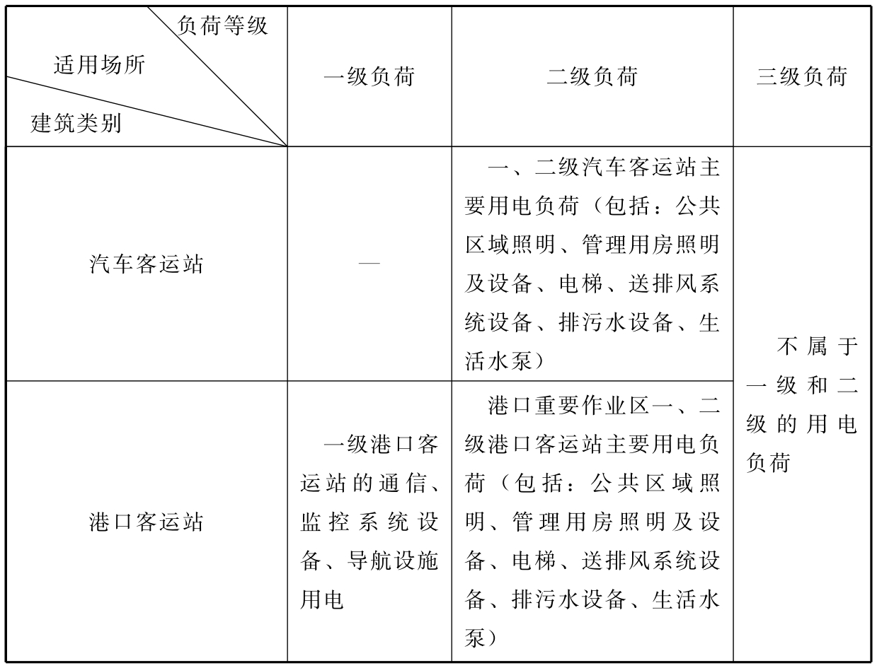 标准附图