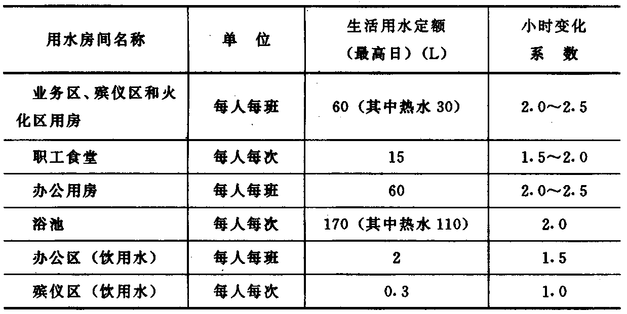 标准附图