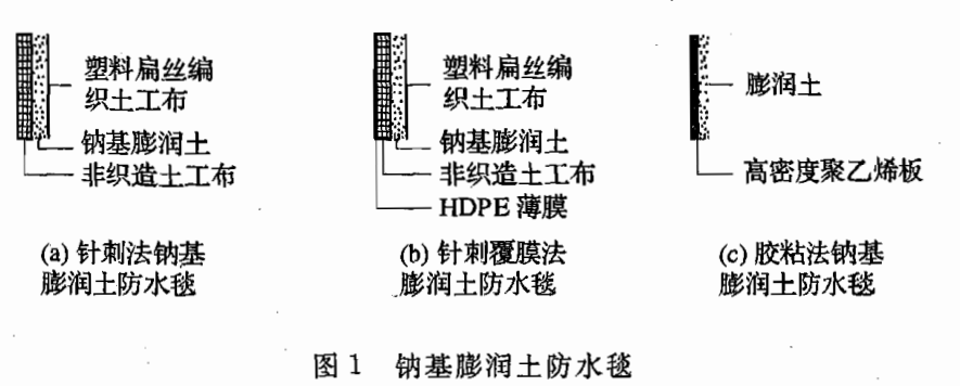 标准附图