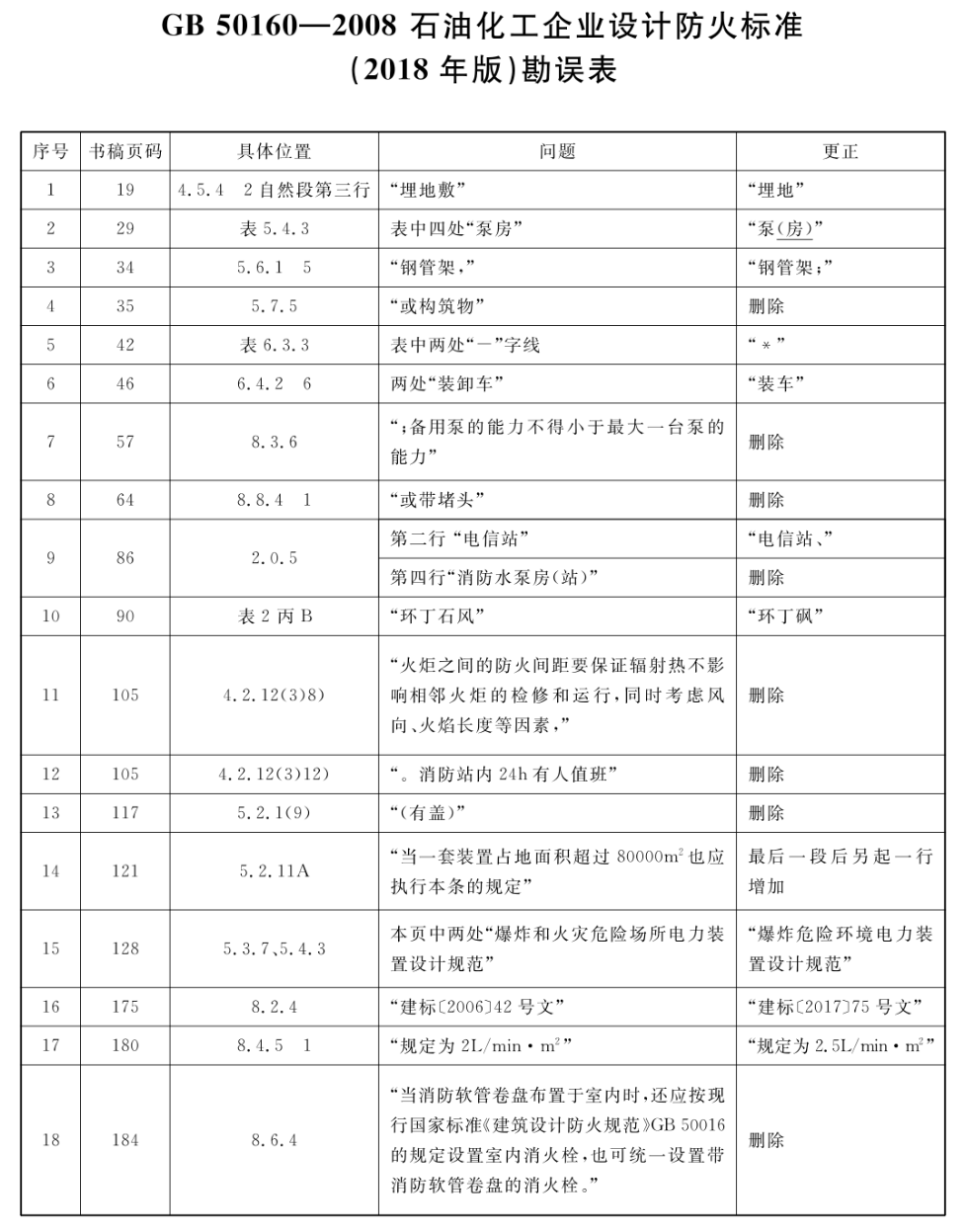 标准附图