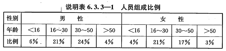 标准附图
