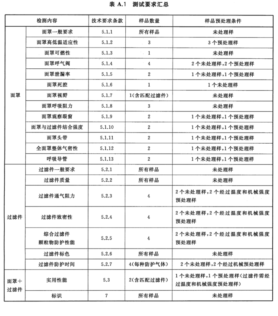 标准附图