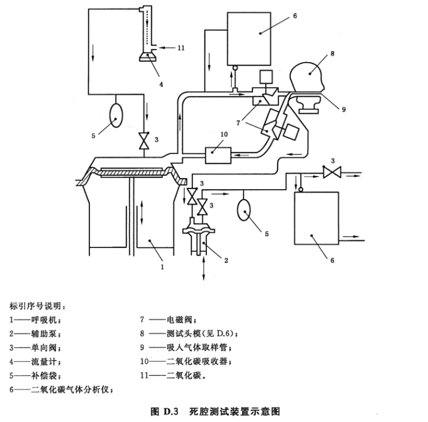 标准附图