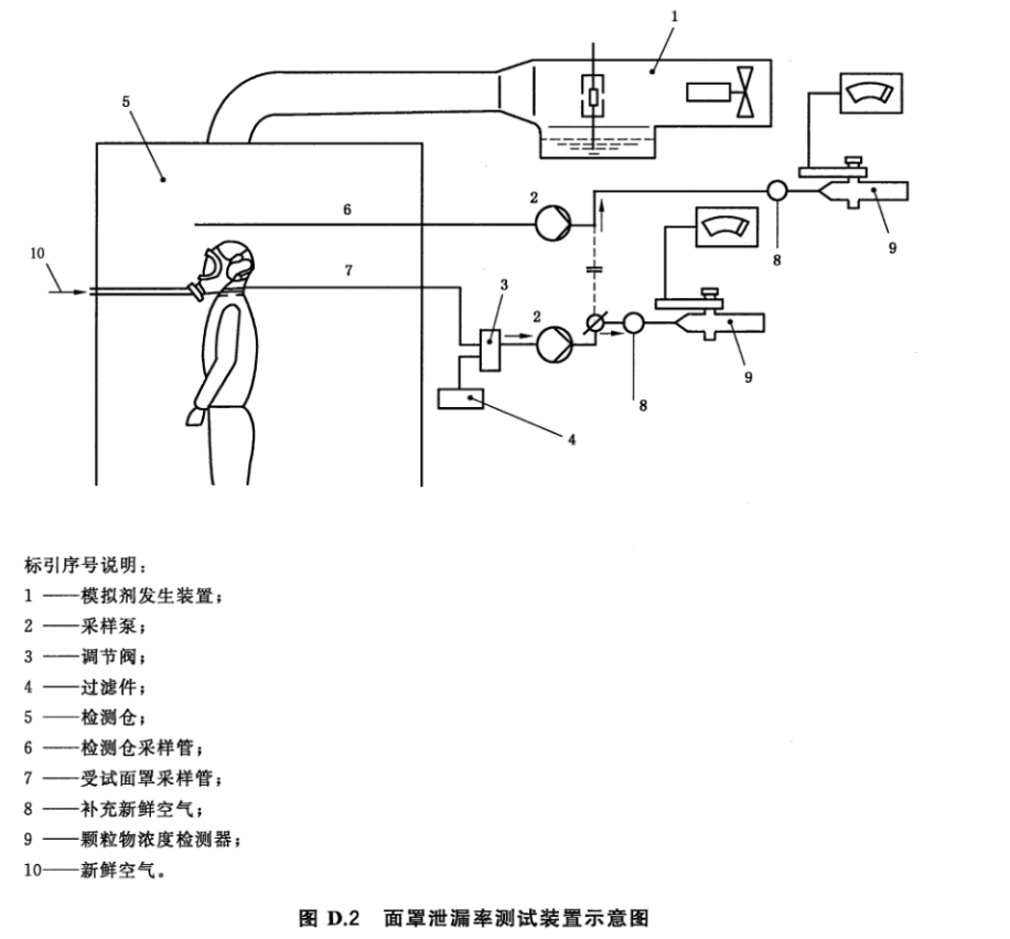 标准附图