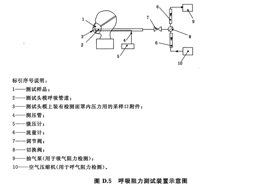 标准附图
