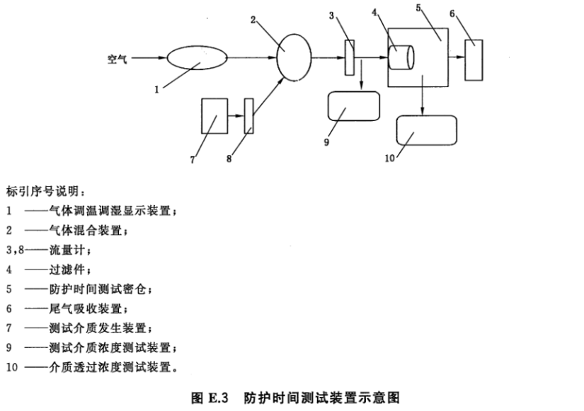 标准附图