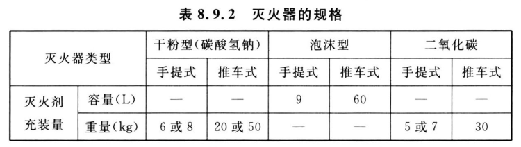 标准附图