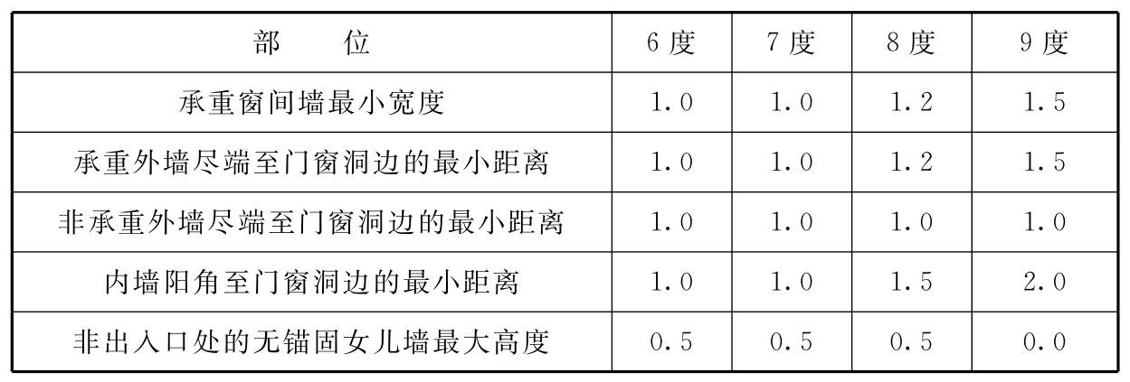 标准附图