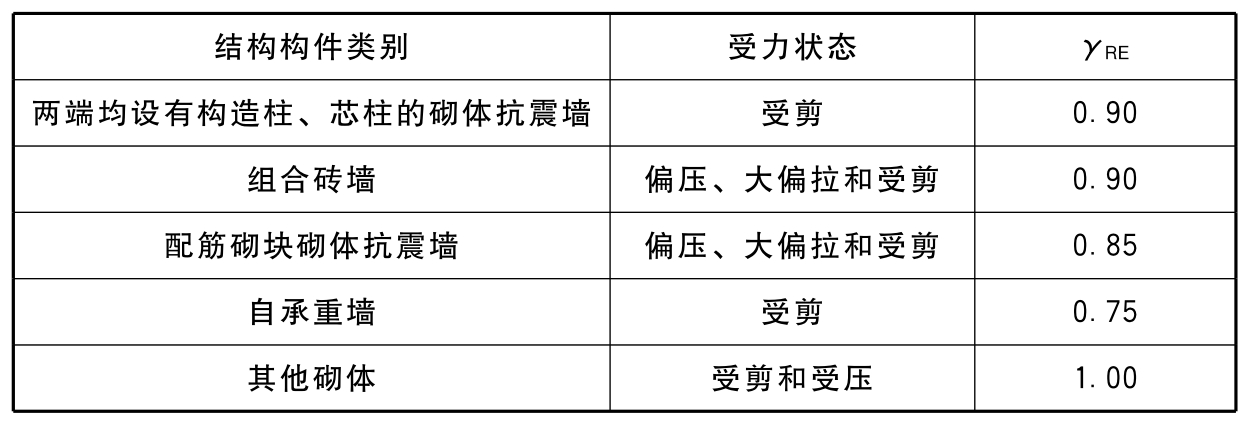 标准附图