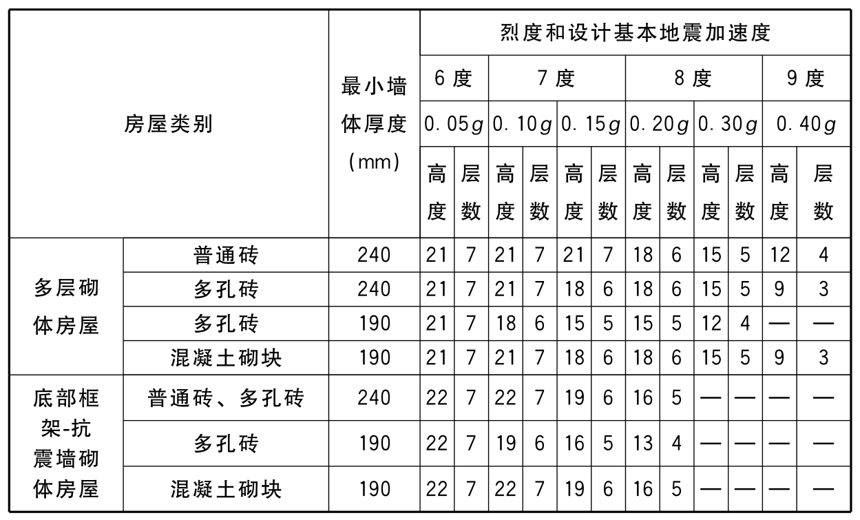 标准附图