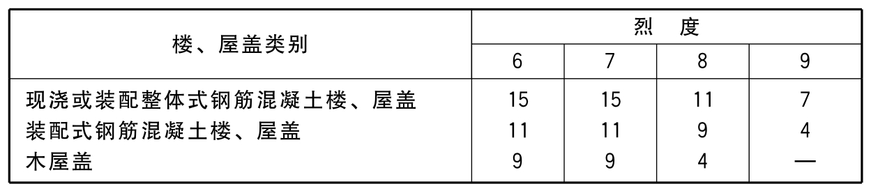 标准附图