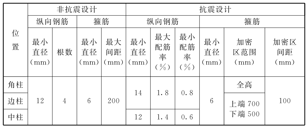 标准附图