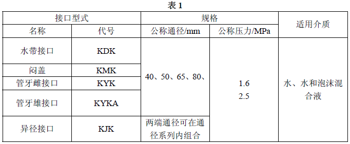 标准附图