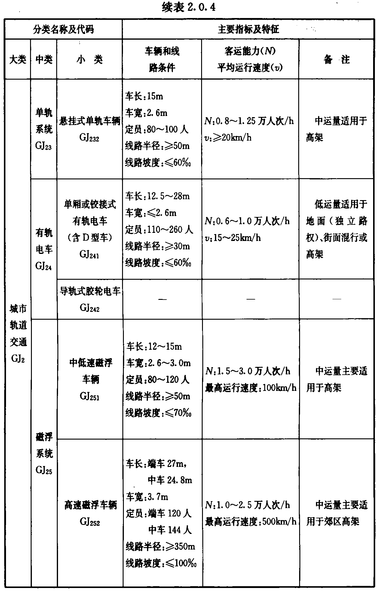 标准附图