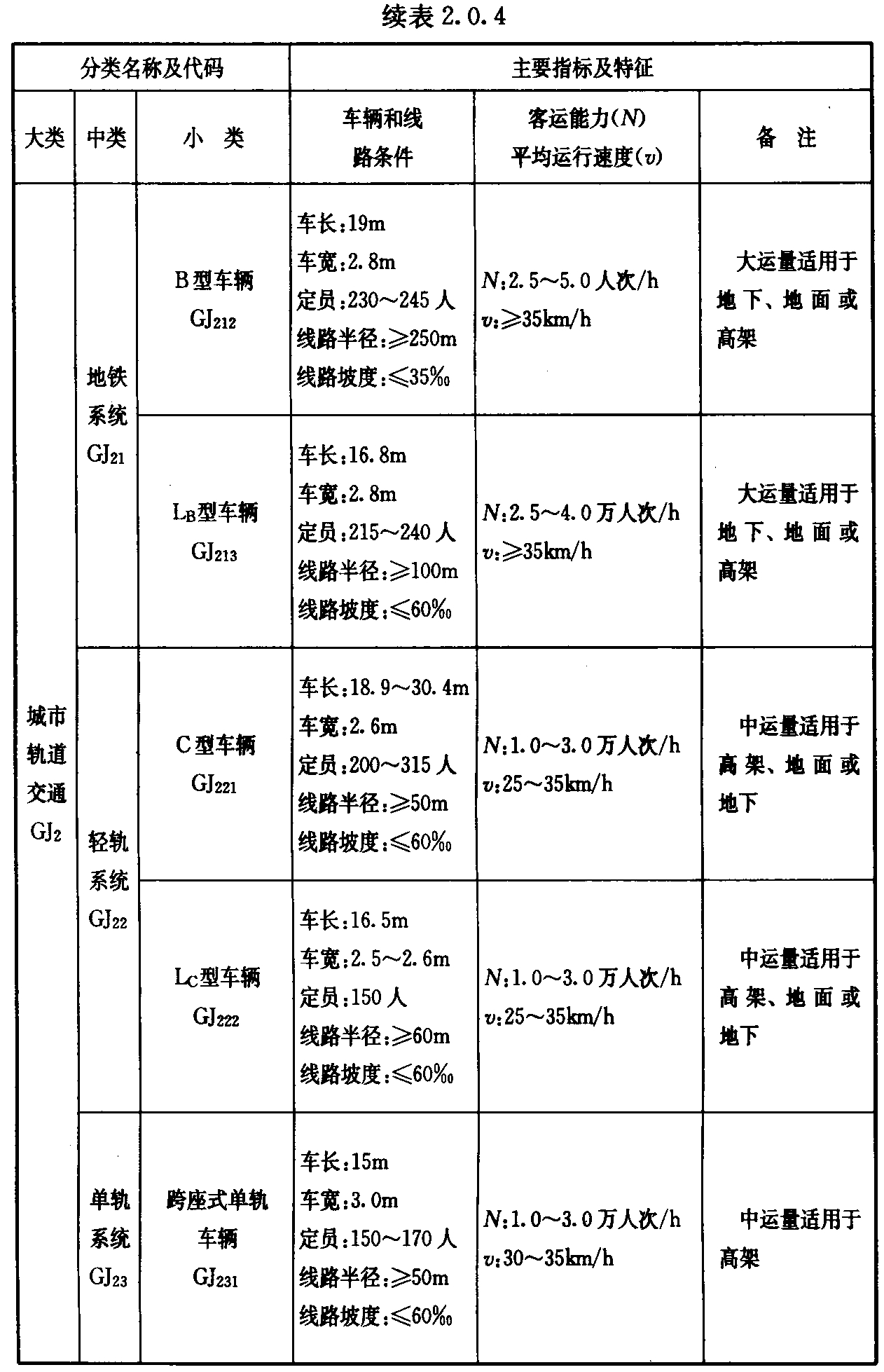 标准附图