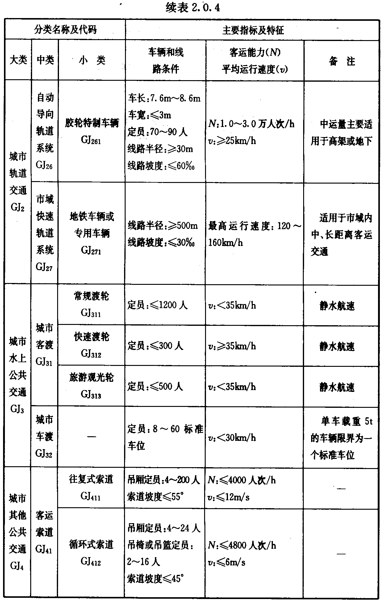 标准附图
