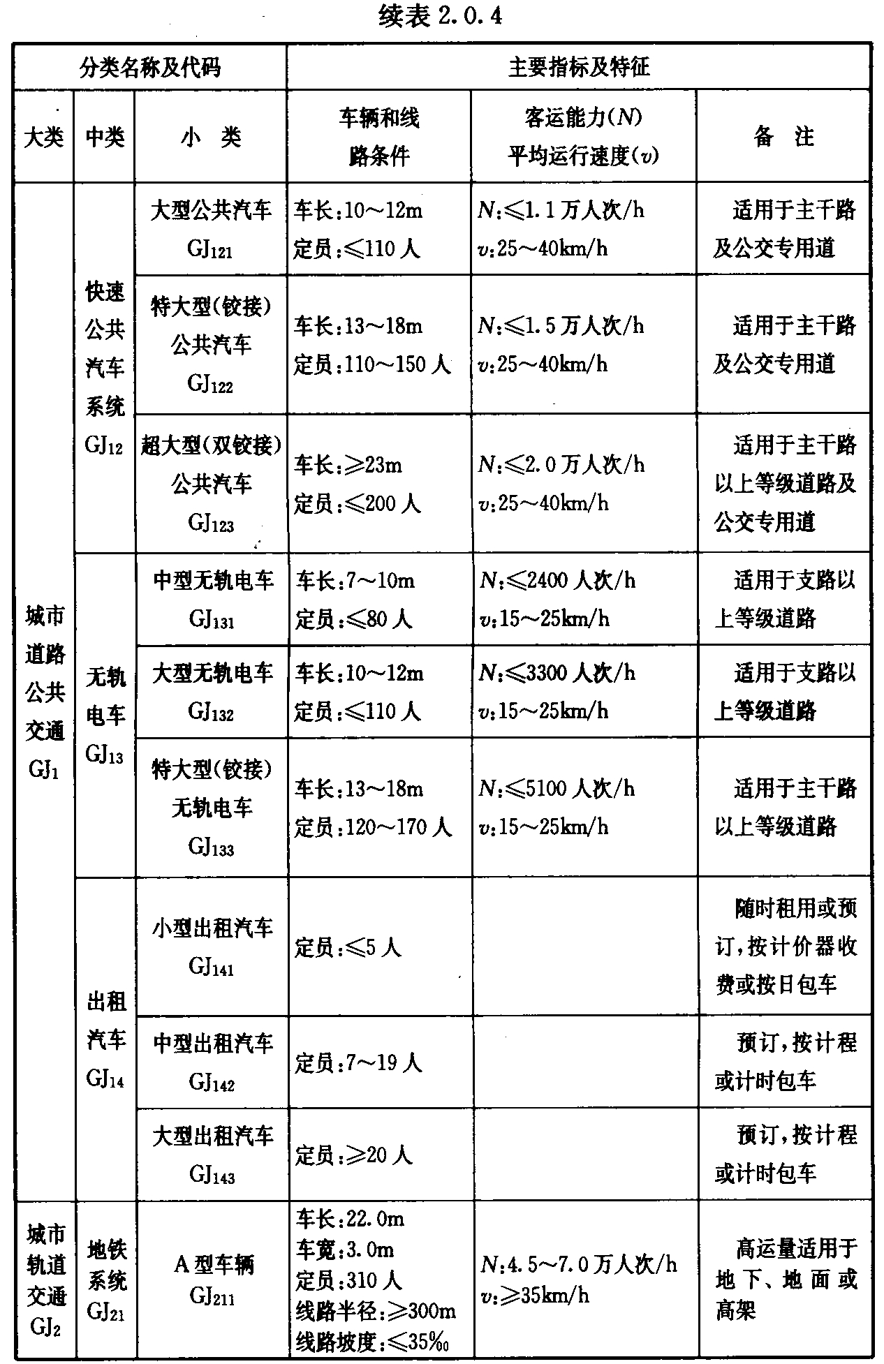 标准附图