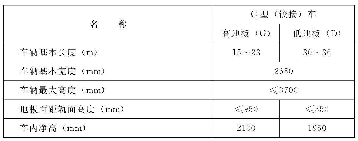 标准附图