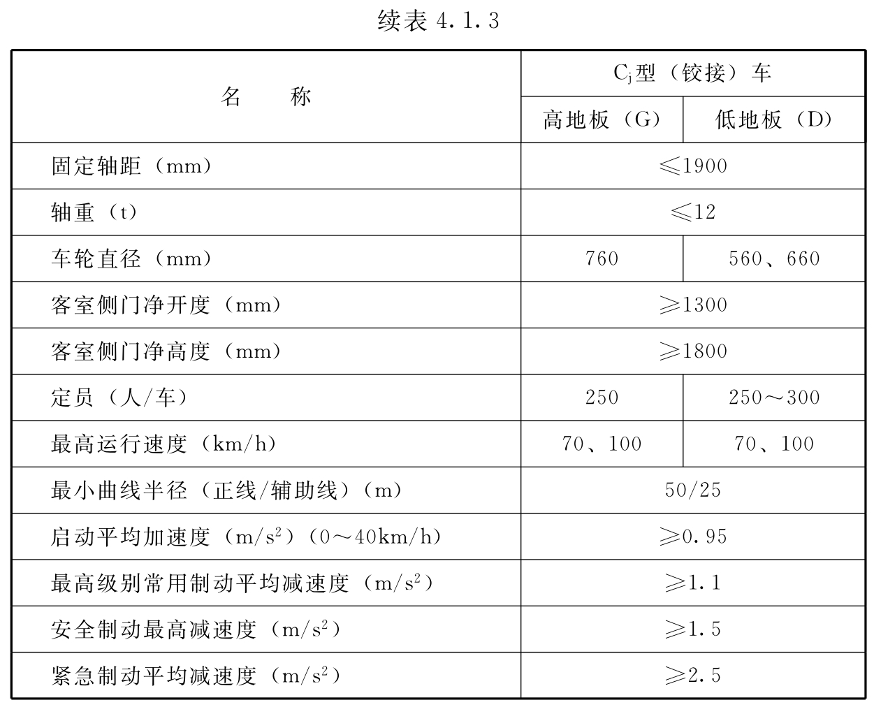 标准附图