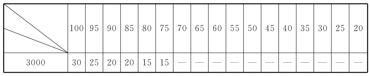 标准附图