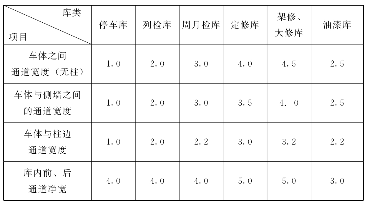 标准附图