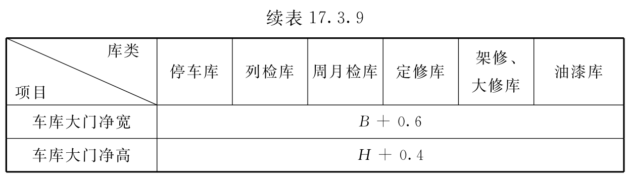 标准附图