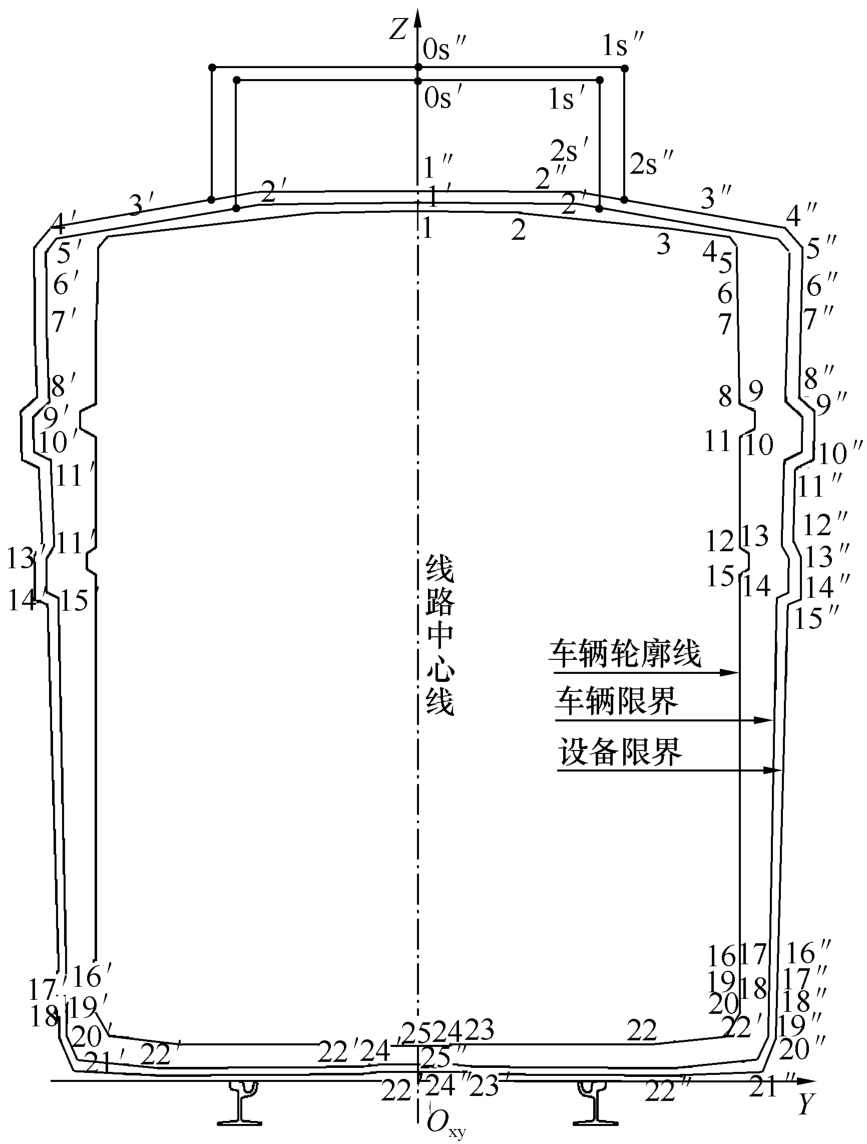 标准附图