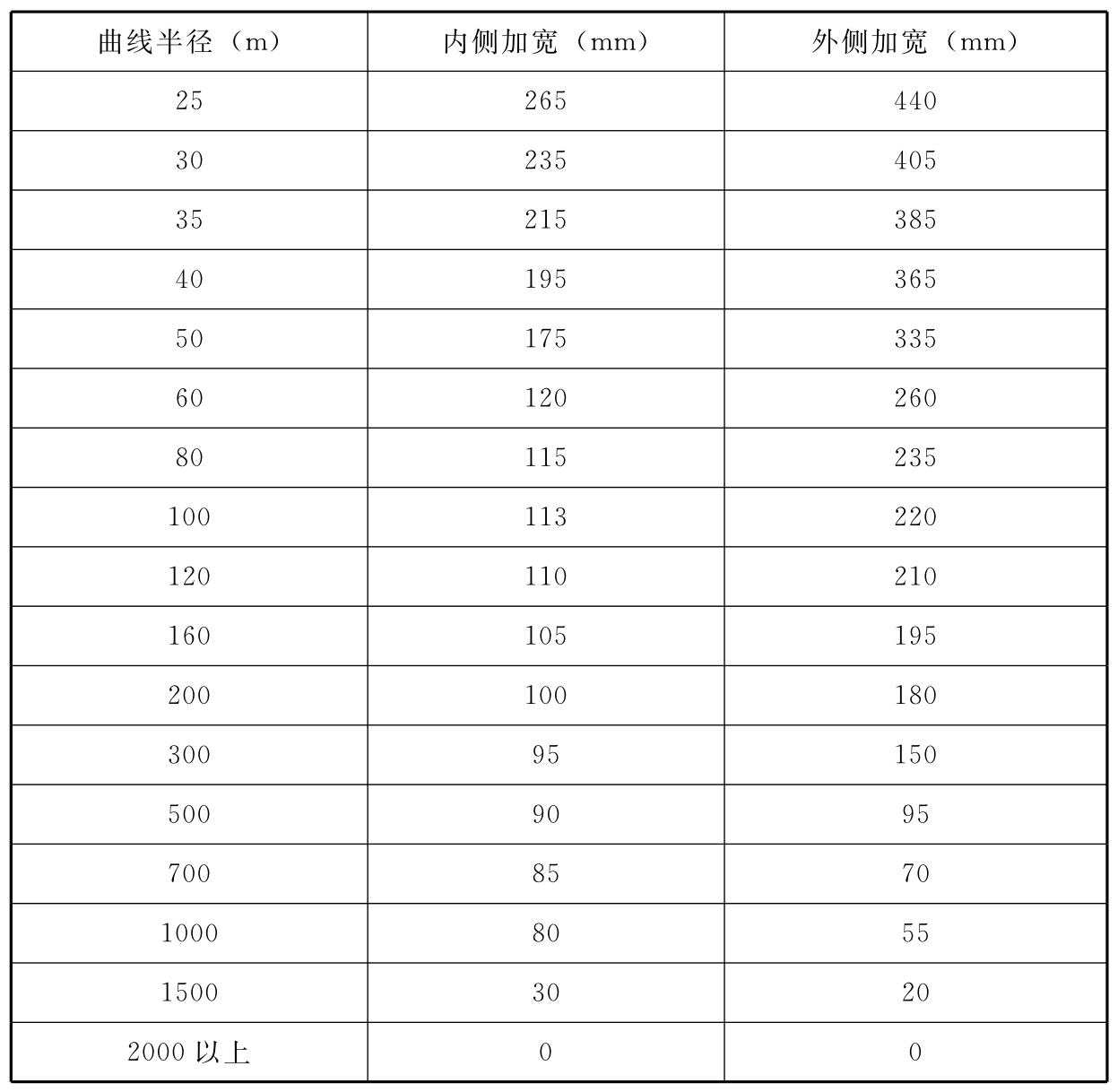 标准附图