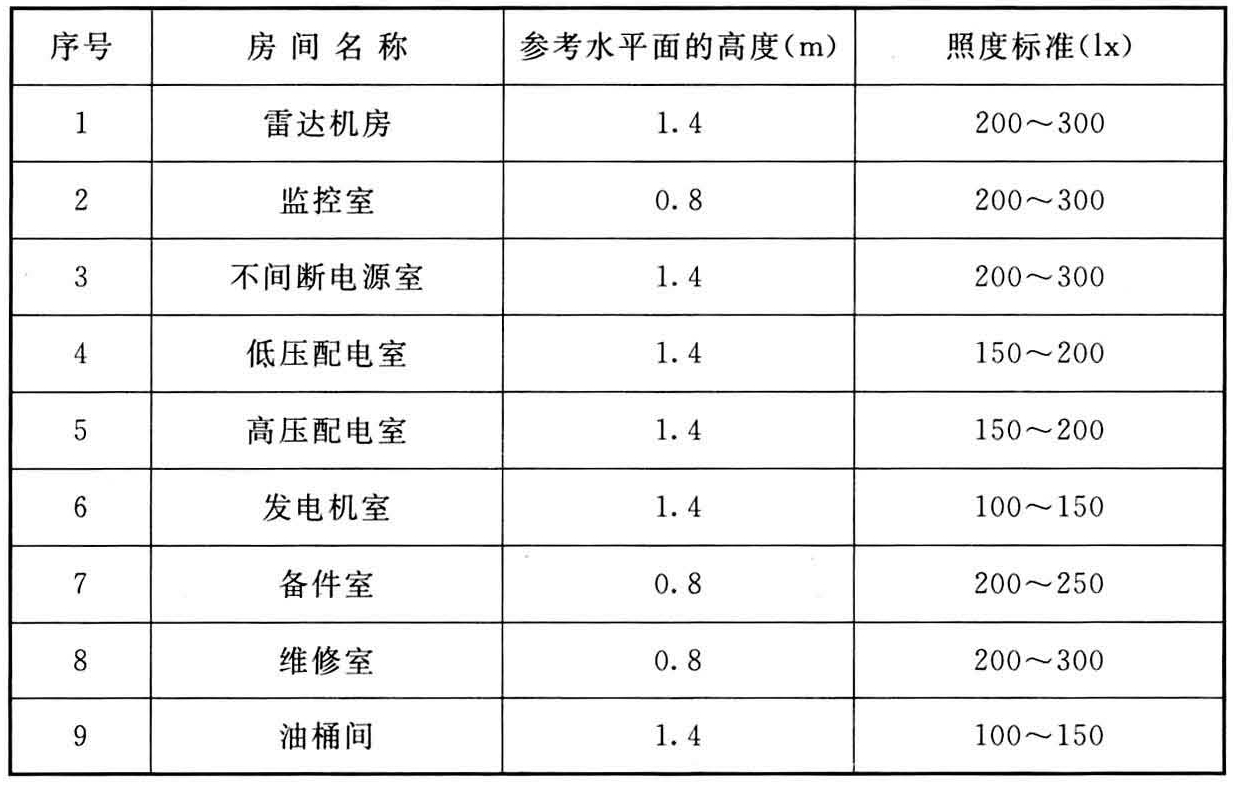 标准附图